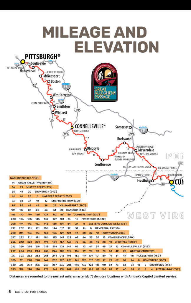 TrailGuide sample Mileage and Elevation page